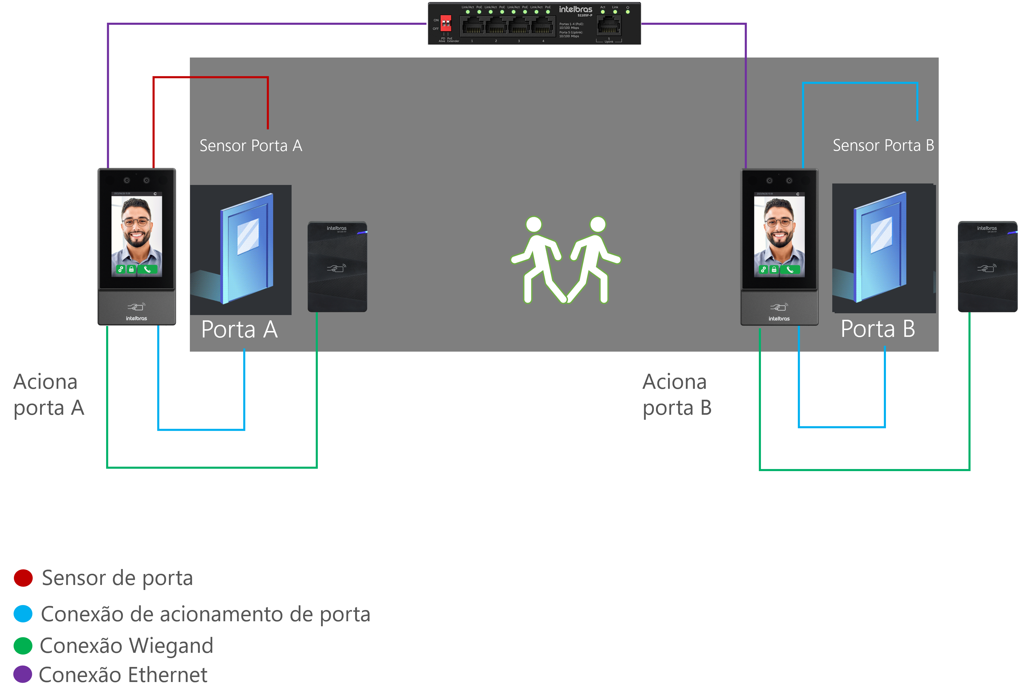 Intertravamento_Inteligente