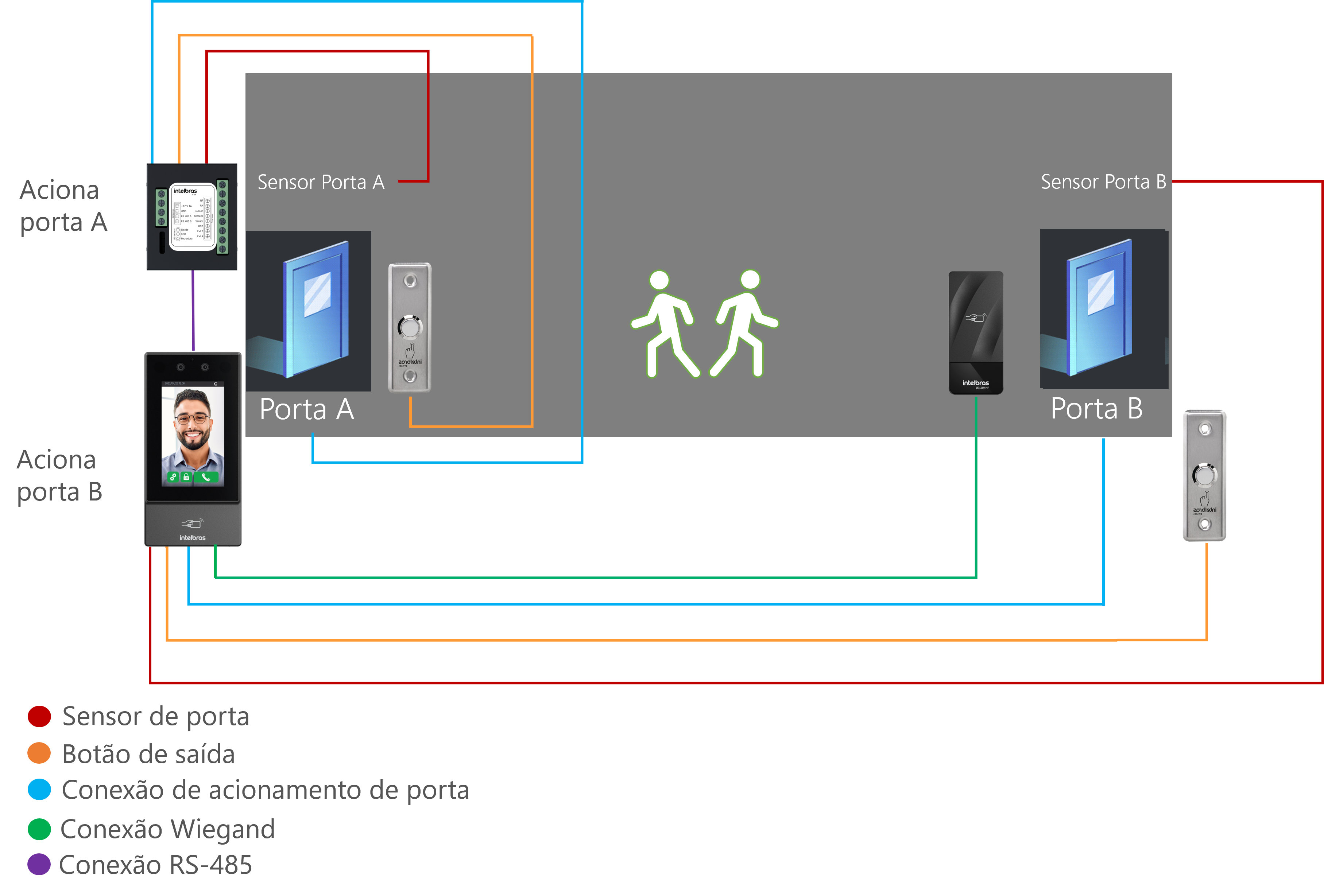 Interlock_local